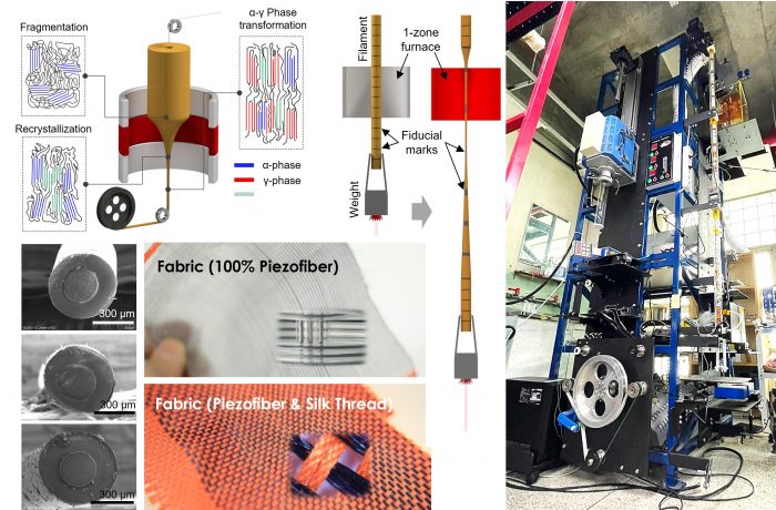Smart Fibers & E-Textiles