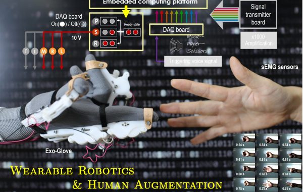 Wearable Robotics & Augmentation