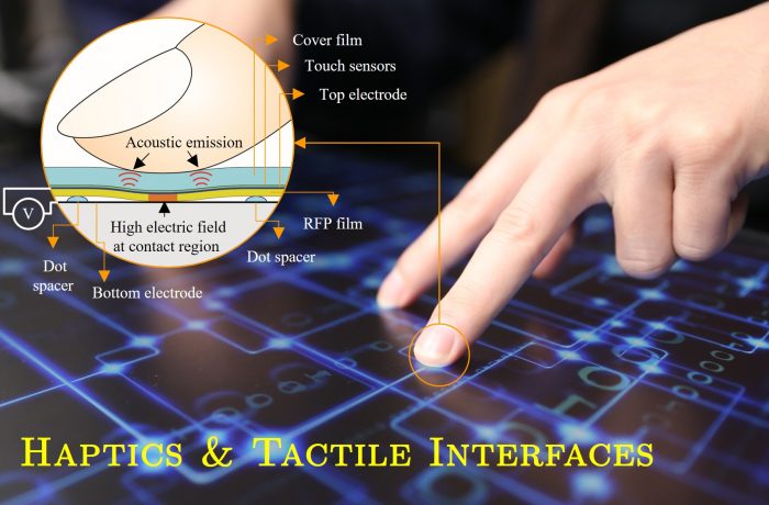 Haptics & Tactile Interfaces
