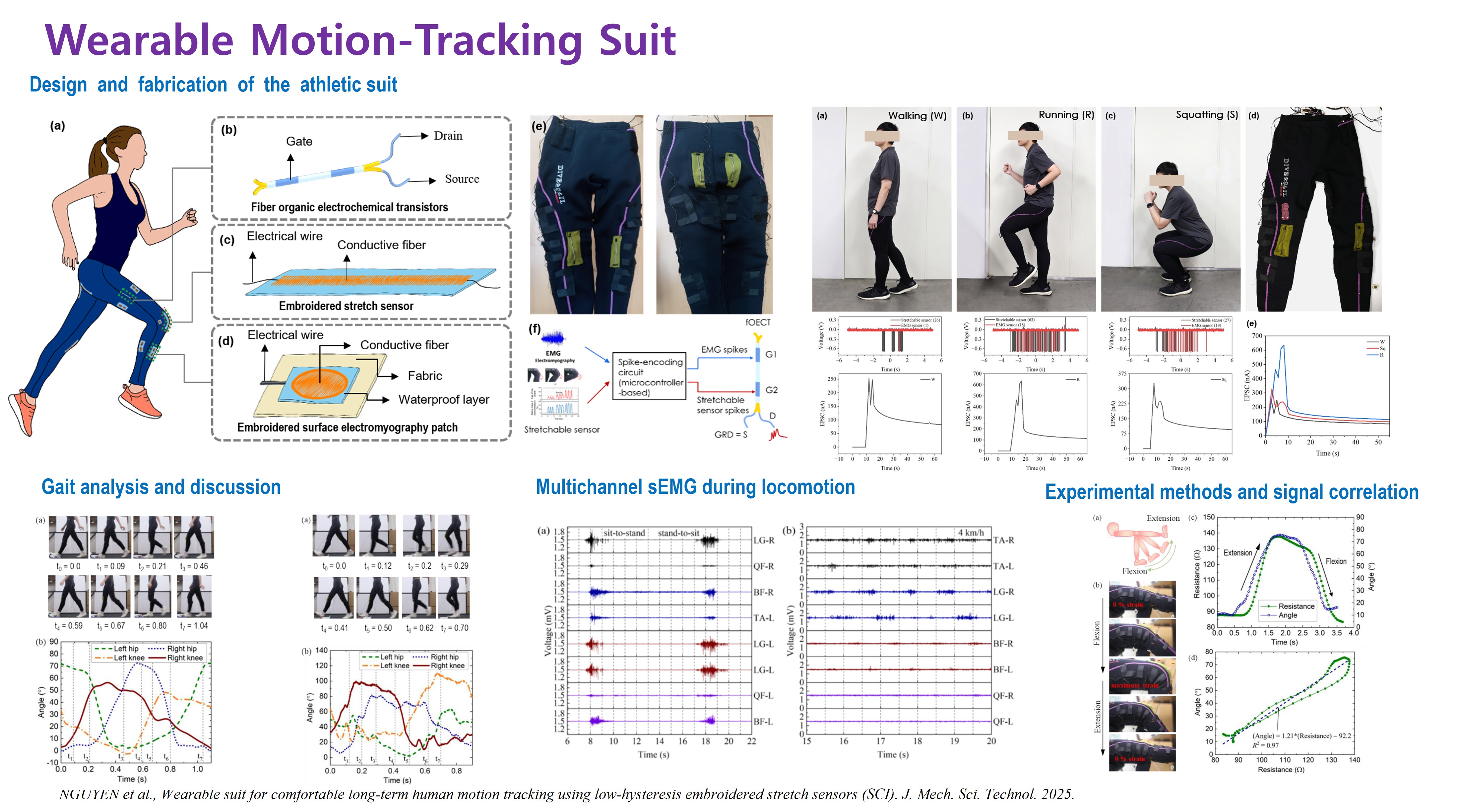 Wearable Motion-Tracking Suit.