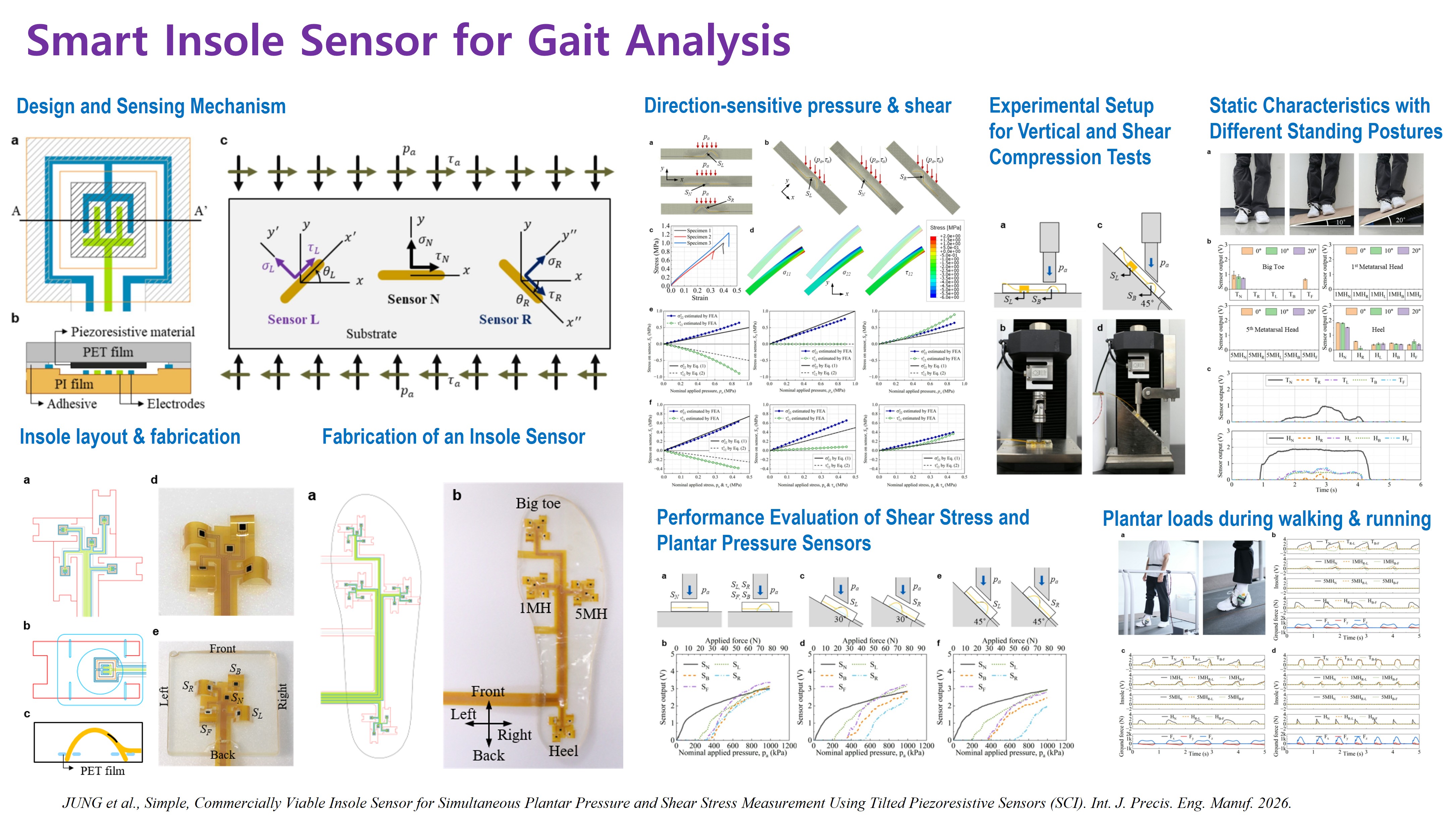 Smart Insole Sensor for Gait Analysis.